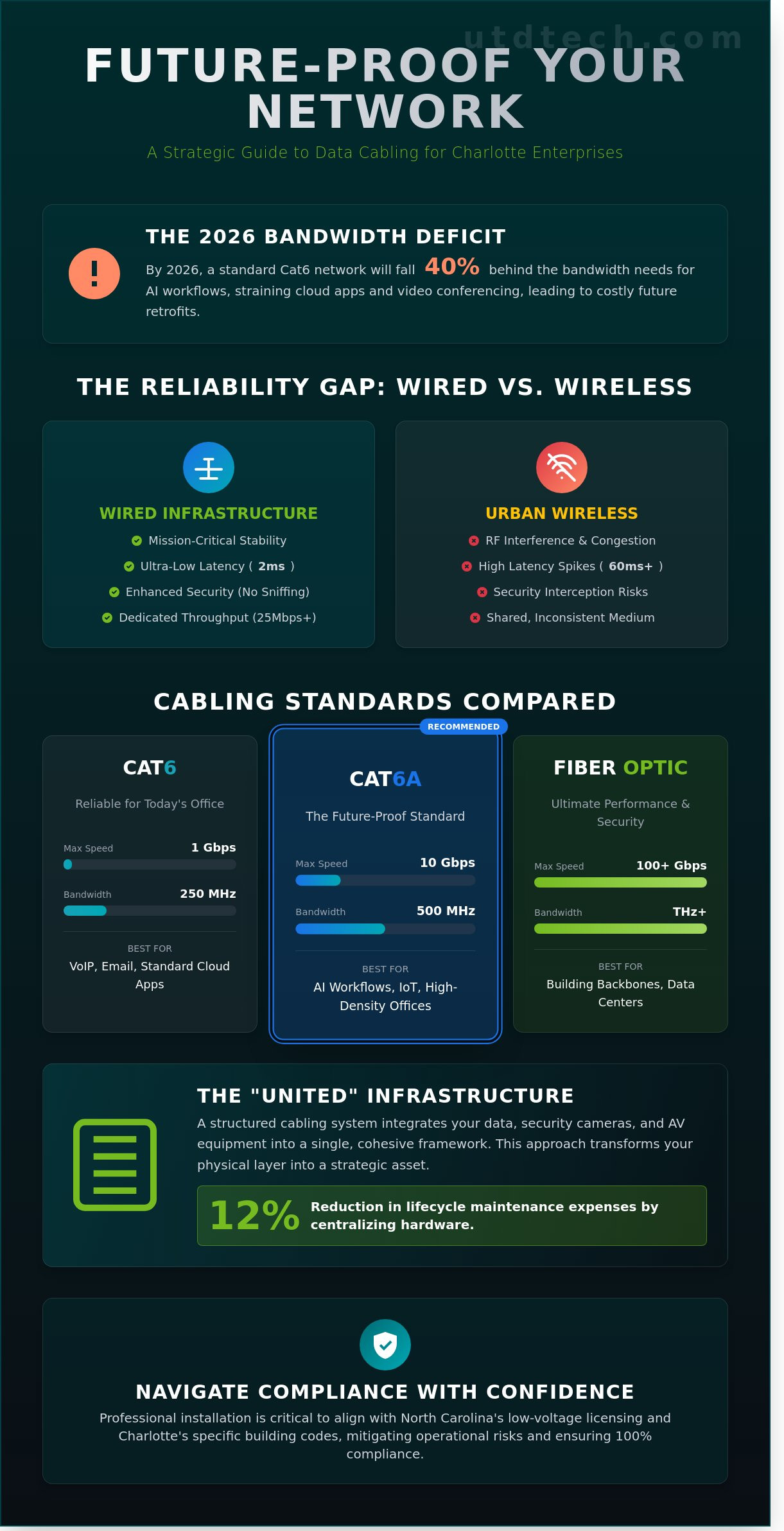 Data Cabling Installation in Charlotte, NC: Comparing Options for 2026